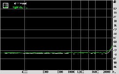 MSI K9A2 CF Subsystem Testing: Audio Performance