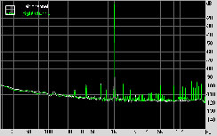 MSI K9A2 CF Subsystem Testing: Audio Performance