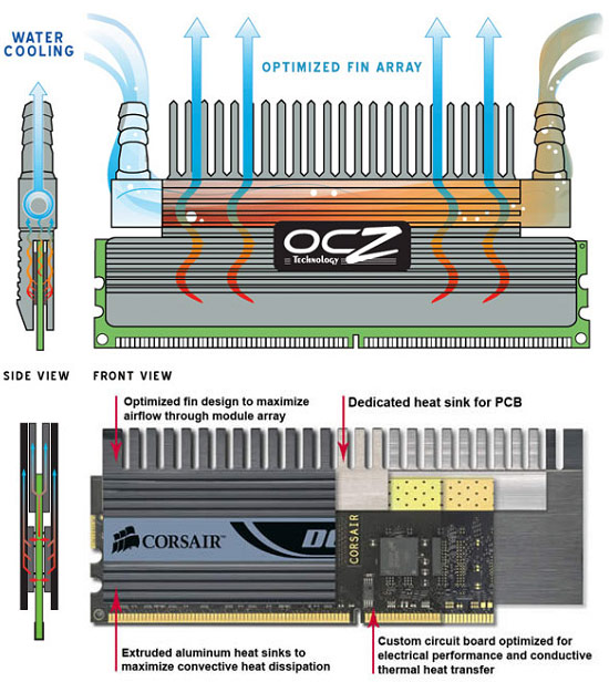 The Secrets of PC Memory: Part 2 DRAM Packaging