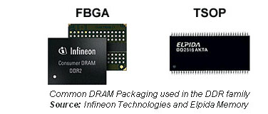 The Secrets of PC Memory: Part 2 DRAM Packaging