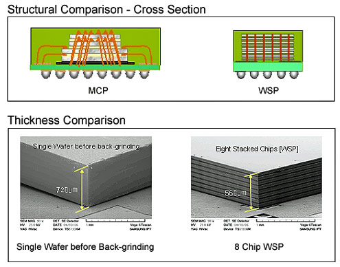 The Secrets of PC Memory: Part 2 Stacking Technology and Increasing Capacity