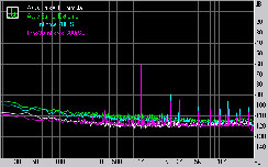 Asus Striker II Formula Subsystem Testing: Audio Performance