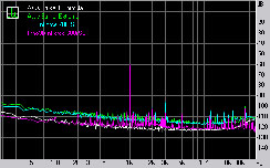 Asus Striker II Formula Subsystem Testing: Audio Performance