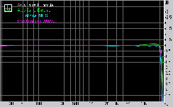 Asus Striker II Formula Subsystem Testing: Audio Performance