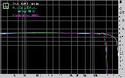 Asus Striker II Formula Subsystem Testing: Audio Performance