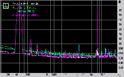 Asus Striker II Formula Subsystem Testing: Audio Performance