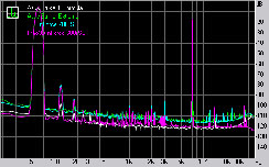 Asus Striker II Formula Subsystem Testing: Audio Performance