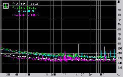 Asus Striker II Formula Subsystem Testing: Audio Performance