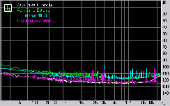 Asus Striker II Formula Subsystem Testing: Audio Performance