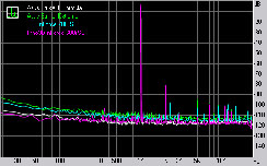 Asus Striker II Formula Subsystem Testing: Audio Performance