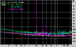 Asus Striker II Formula Subsystem Testing: Audio Performance