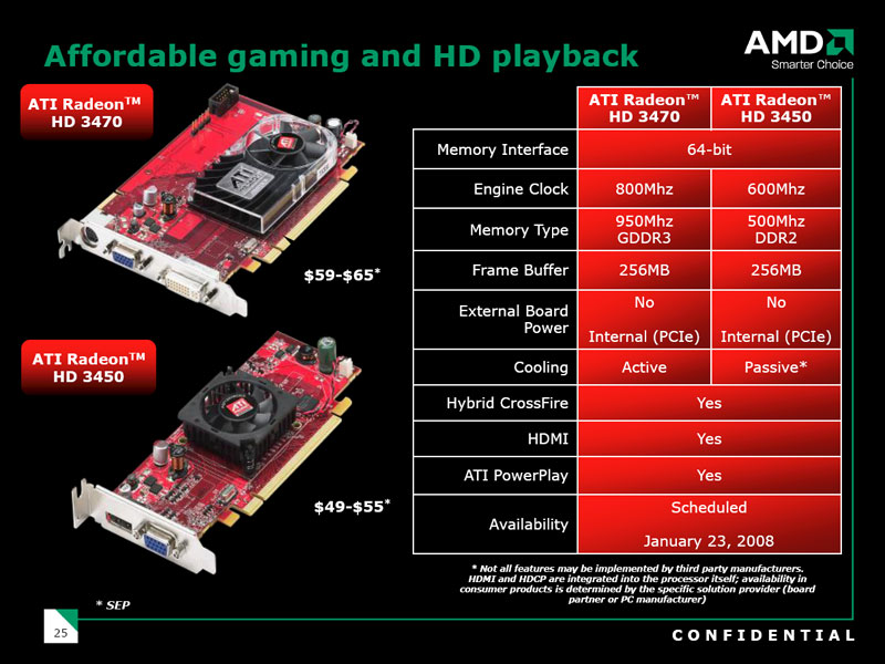 Ati mobility 2024 radeon 3470