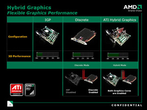 First Look: ATI Radeon HD 3450, 3470 & 3650 Display Output Support and Hybrid CrossFire