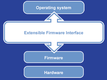 First Look: Extensible Firmware Interface EFI: Extensible Firmware Interface