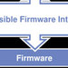 First Look: Extensible Firmware Interface