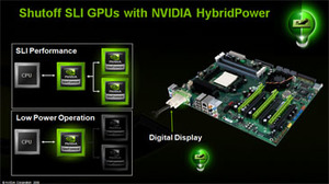 Nvidia's Hybrid SLI technology More HybridPower