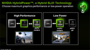 Nvidia's Hybrid SLI technology HybridPower