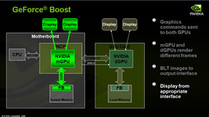 Nvidia's Hybrid SLI technology GeForce Boost