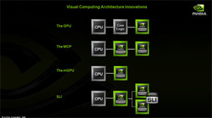 Nvidia's Hybrid SLI technology Introduction