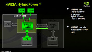 Nvidia's Hybrid SLI technology More HybridPower