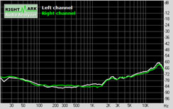 Shuttle SN68PTG5 XPC Subsystem Testing: Audio Performance