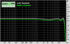 Shuttle SN68PTG5 XPC Subsystem Testing: Audio Performance