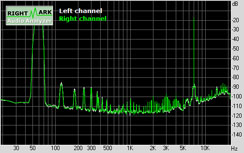 Shuttle SN68PTG5 XPC Subsystem Testing: Audio Performance