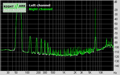 Shuttle SN68PTG5 XPC Subsystem Testing: Audio Performance