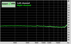 Shuttle SN68PTG5 XPC Subsystem Testing: Audio Performance