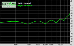 Shuttle SN68PTG5 XPC Subsystem Testing: Audio Performance