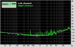 Shuttle SN68PTG5 XPC Subsystem Testing: Audio Performance