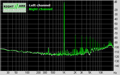 Shuttle SN68PTG5 XPC Subsystem Testing: Audio Performance