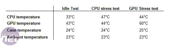 ThermalTake Armour+ Results, Conclusion