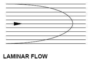 Laminar Flow is done in smooth layers, with the outside being the slowest.