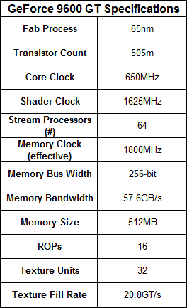 G94: Nvidia GeForce 9600 GT 512MB G94 details