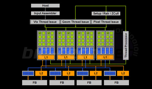 G94: Nvidia GeForce 9600 GT 512MB G94 details