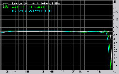 Gigabyte GA-EP35-DS4 Subsystem Testing: Audio Performance