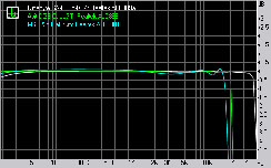 Gigabyte GA-EP35-DS4 Subsystem Testing: Audio Performance