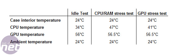 Lian Li Armoursuit PC-P80 Results, Conclusion
