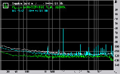 Sapphire Pure CrossFireX PC-AM2RD790 Subsystem Testing: Audio Performance