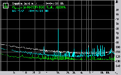 Sapphire Pure CrossFireX PC-AM2RD790 Subsystem Testing: Audio Performance