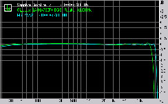 Sapphire Pure CrossFireX PC-AM2RD790 Subsystem Testing: Audio Performance