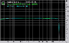 Sapphire Pure CrossFireX PC-AM2RD790 Subsystem Testing: Audio Performance