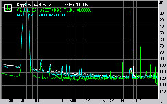 Sapphire Pure CrossFireX PC-AM2RD790 Subsystem Testing: Audio Performance