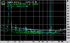 Sapphire Pure CrossFireX PC-AM2RD790 Subsystem Testing: Audio Performance