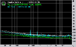 Sapphire Pure CrossFireX PC-AM2RD790 Subsystem Testing: Audio Performance