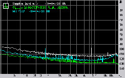 Sapphire Pure CrossFireX PC-AM2RD790 Subsystem Testing: Audio Performance