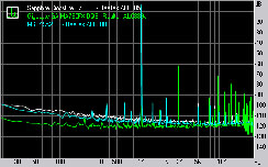 Sapphire Pure CrossFireX PC-AM2RD790 Subsystem Testing: Audio Performance