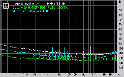 Sapphire Pure CrossFireX PC-AM2RD790 Subsystem Testing: Audio Performance