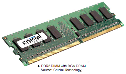 The Secrets of PC Memory: Part 3 The Second Generation: DDR-2